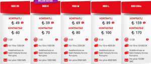  Vodafone 4.5G Red Tarifeleri