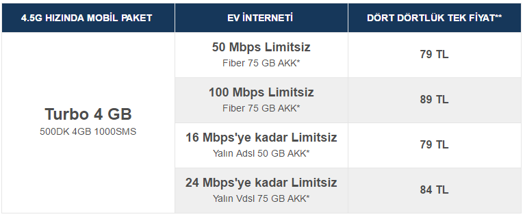 Turkcell Dört Dörtlük Paketler Turbo Ekstra 4 GB