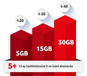 Vodafone İletişim Paketleri